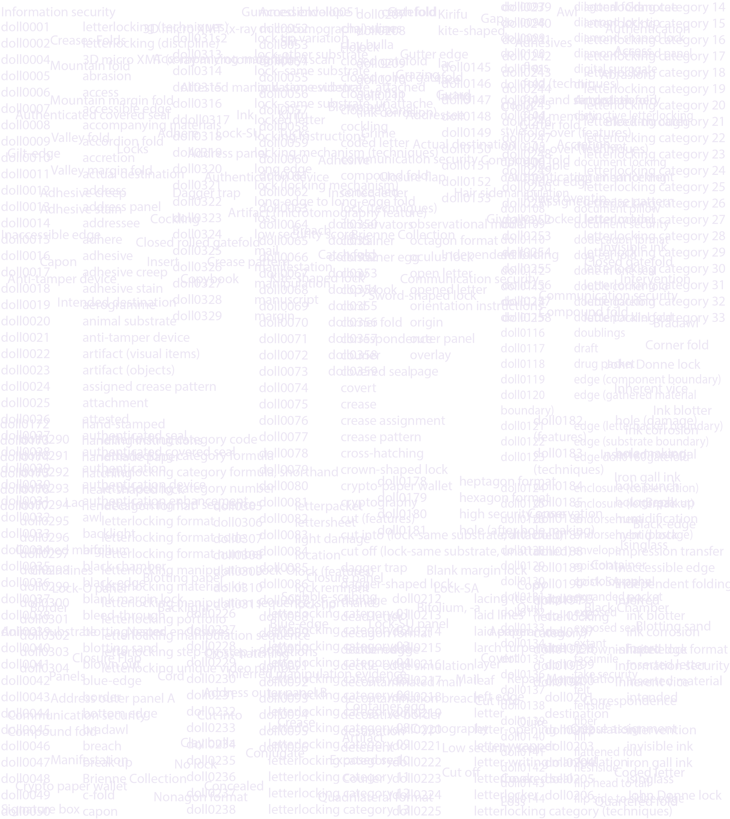 Website_DoLL_linked_data_ABC_background_page.png