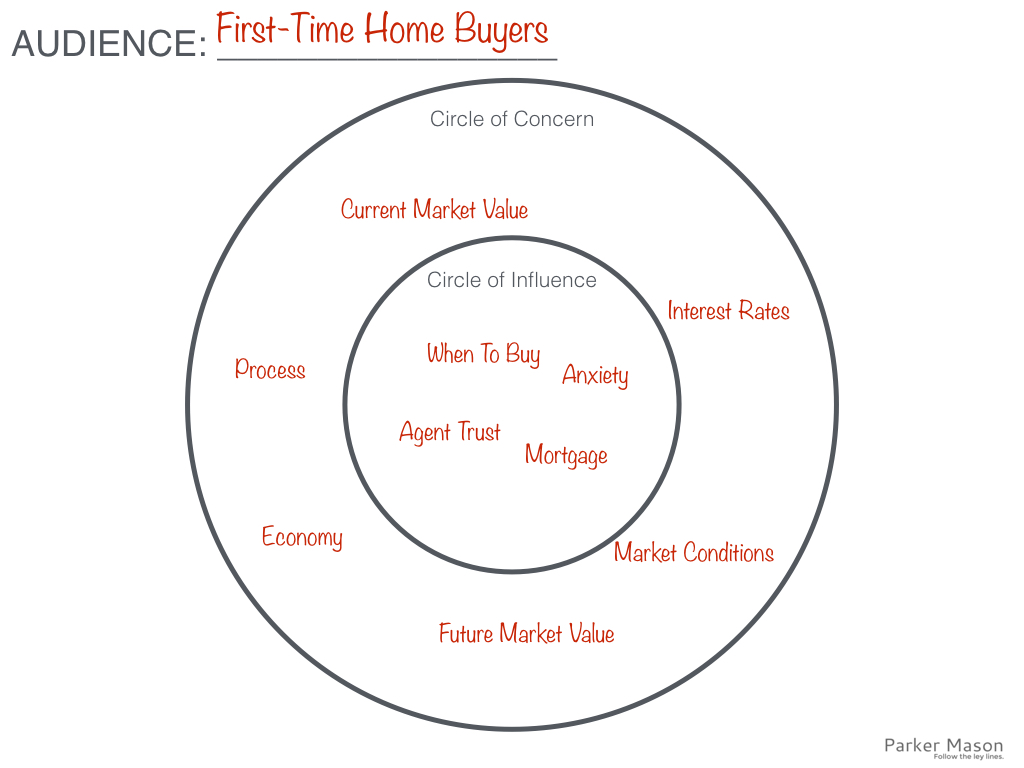 The influences of big circle of circle of influence quotes