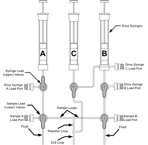 Quench-Flow Schematic