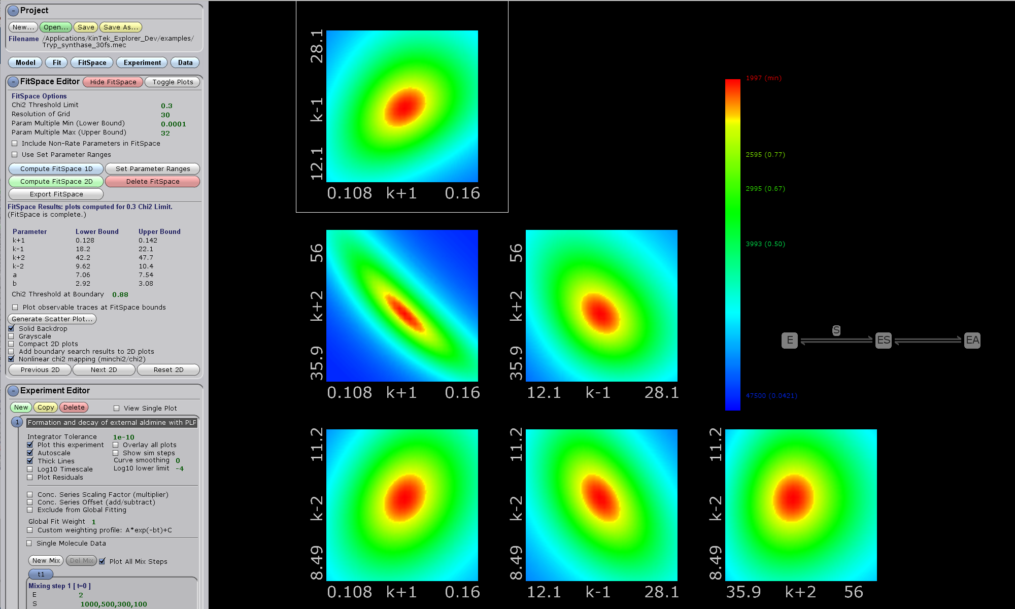 Fitspace: Constrained Parameters