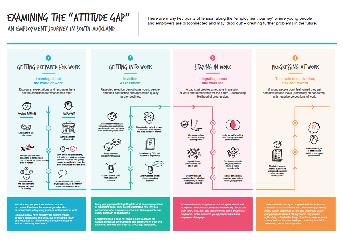 Att Gap poster.png