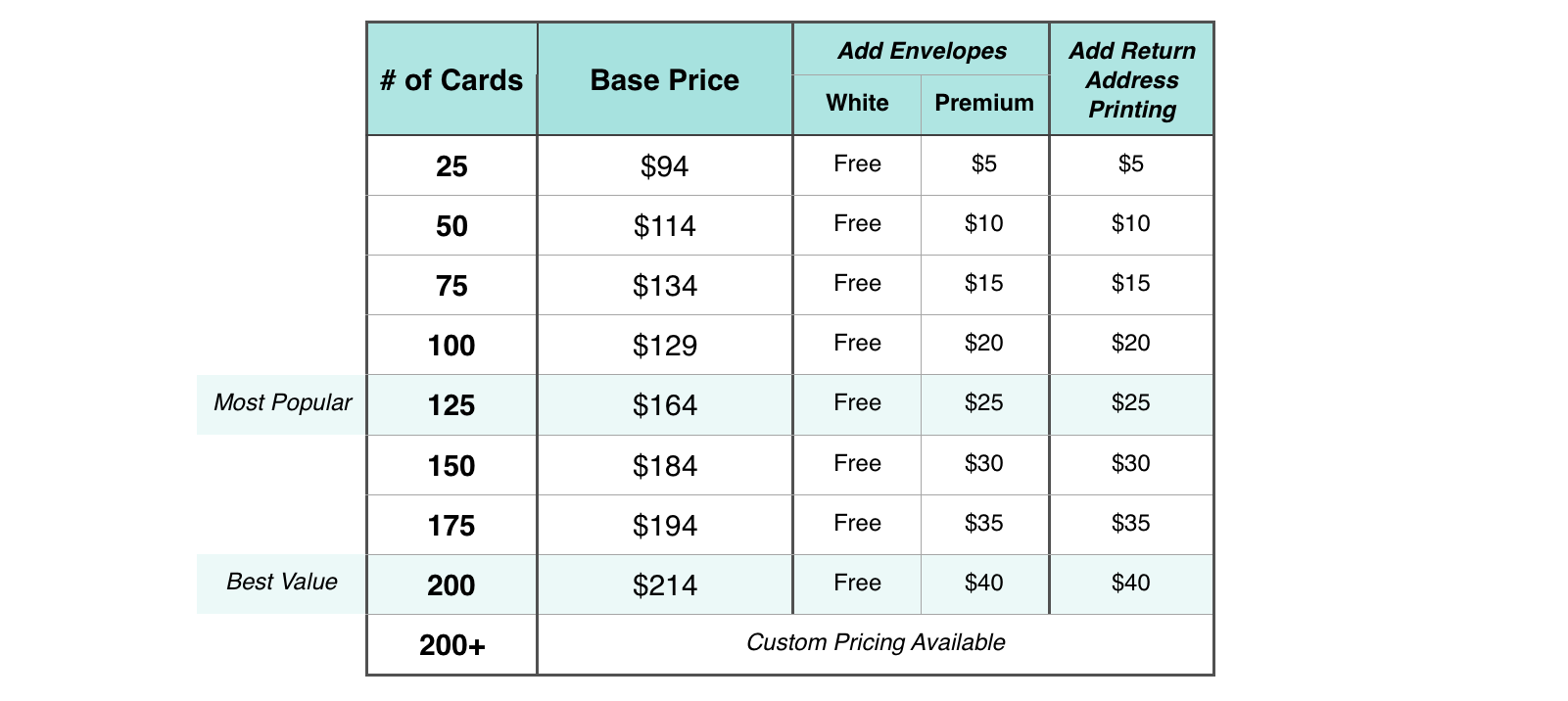 Card Pricing - Incl Deposit - 2018.11.05.png