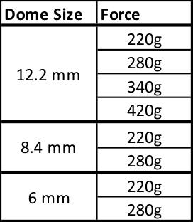 Metal Dome Force Data.png