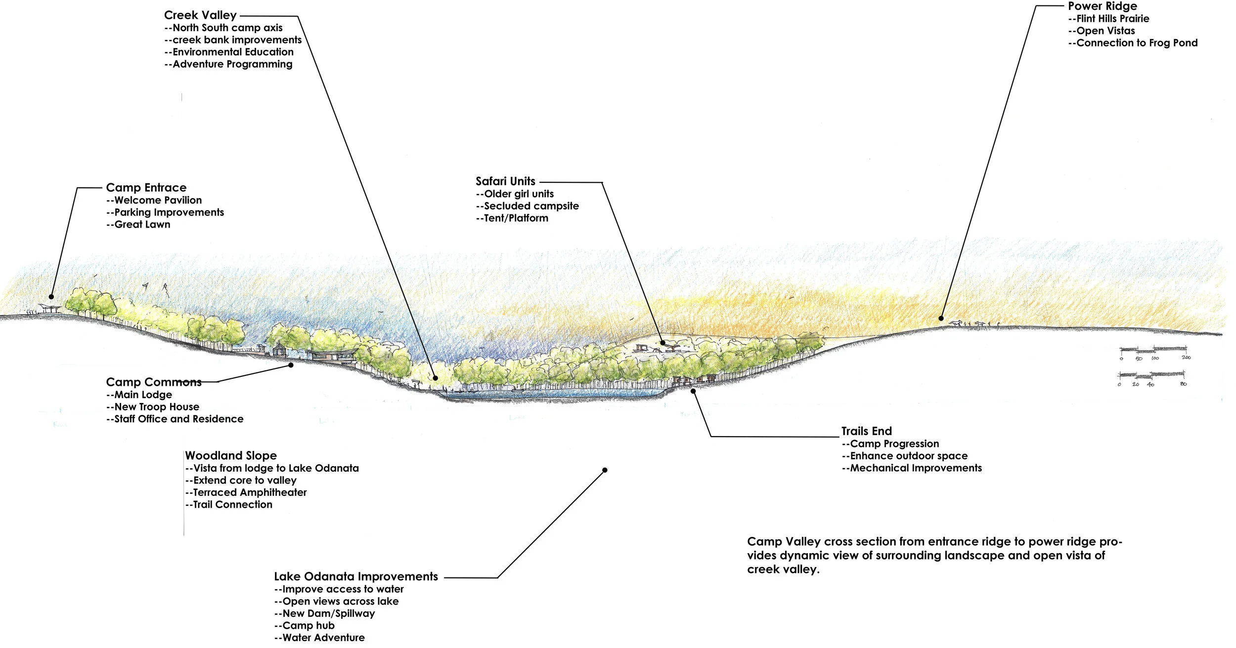 The section-elevation taken through the camp entrance-to-Power's Ridge axis reveals Lake Odonata as the central feature of Camp Daisy Hindman. Illustration by Carl Rogers, Professional Landscape Architect.