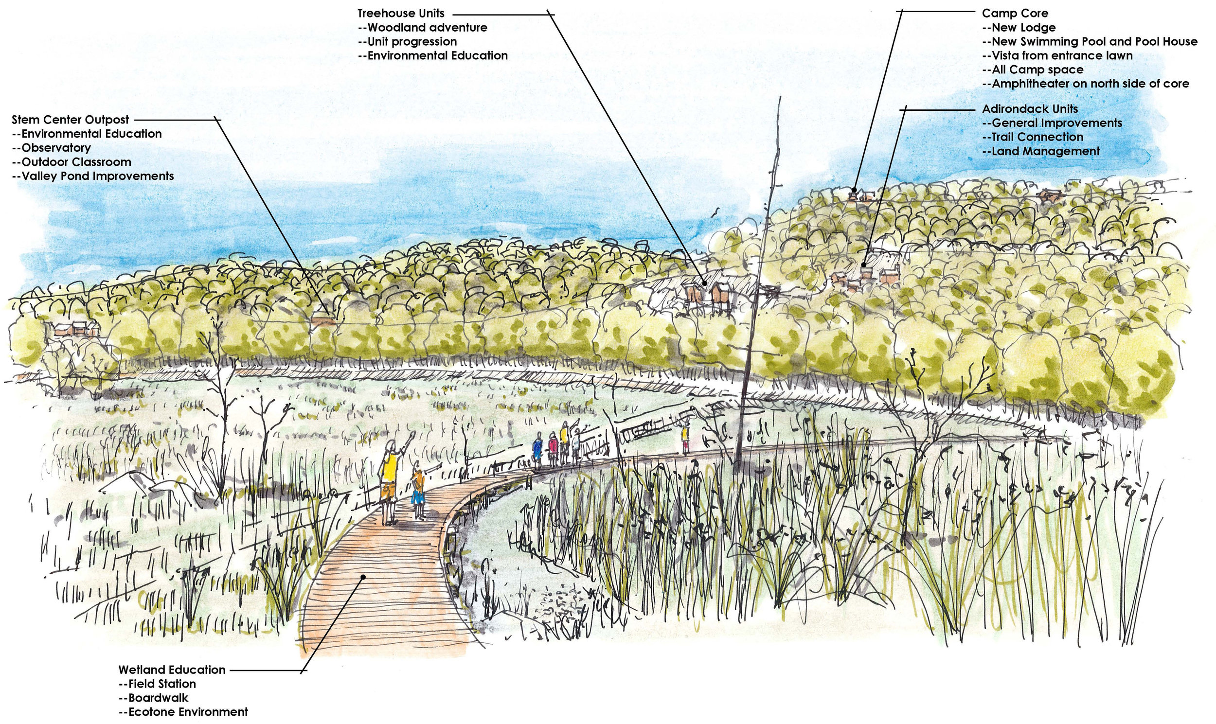 Wetland Boardwalk. The master plan calls for a new boardwalk as a bold, striking gesture at Camp Tongawood's wetland. The boardwalk leads Girl Scouts further into the wetland for a heightened, personal experience with this landscape feature.