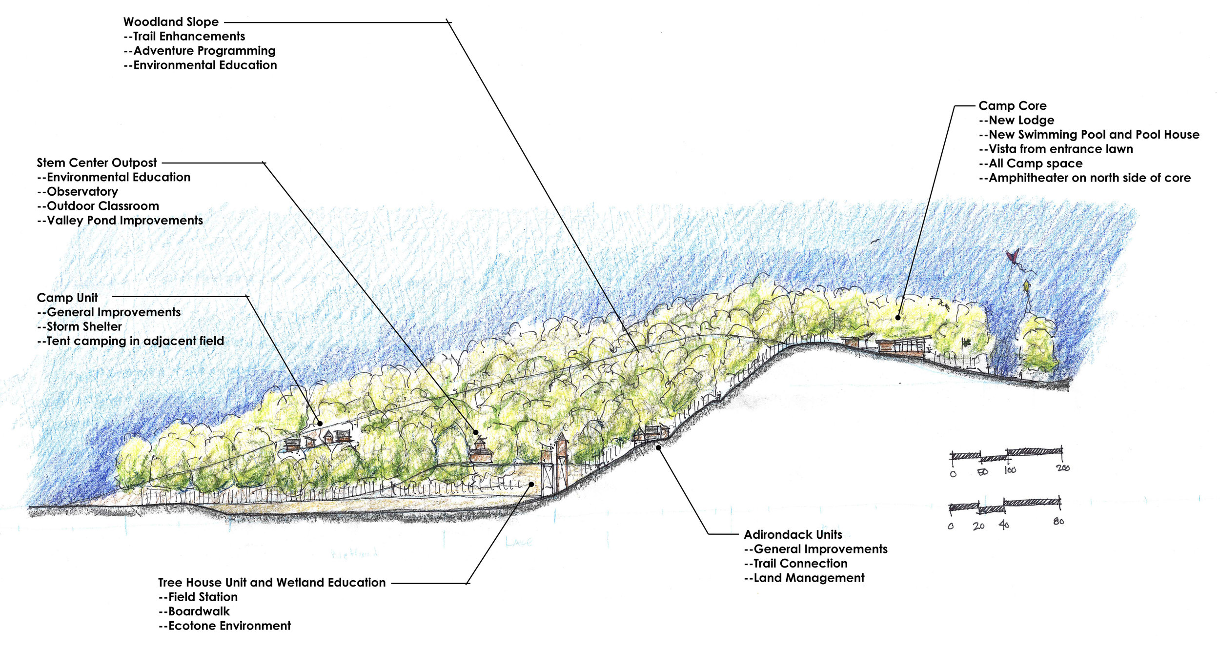 Topographic Character. The master plan aims to relate future camp amenities and program areas to the dramatic topographic change found at Camp Tongawood. The prominent ridge line serves as a natural break between the camp entrance and formal lawn elements (to the right) and the rugged slope and wetland area (to the left). Illustration by Carl Rogers, Professional Landscape Architect.