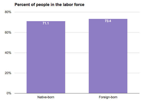 Source: OECD; 2014 data. CBS MONEYWATCH/IRINA IVANOVA