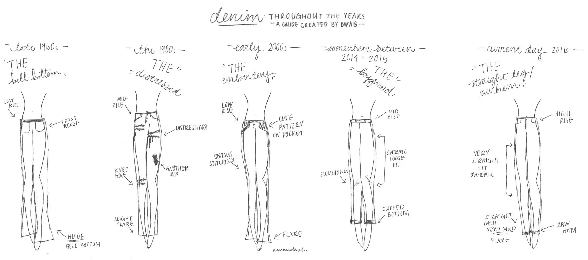 denimguide.jpg