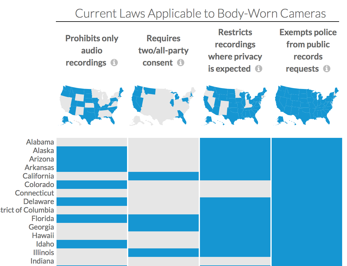 Learn About Body Camera Laws in Your State