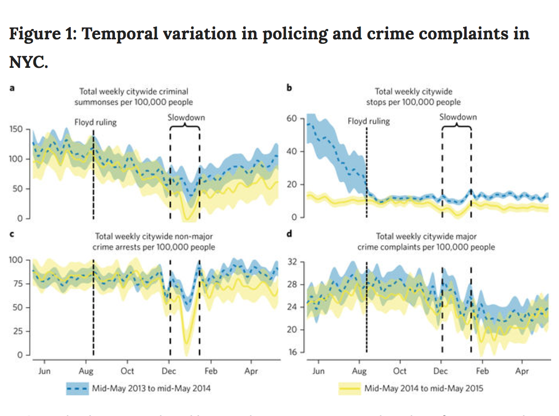 Study: Ending broken windows policing would make communities safer