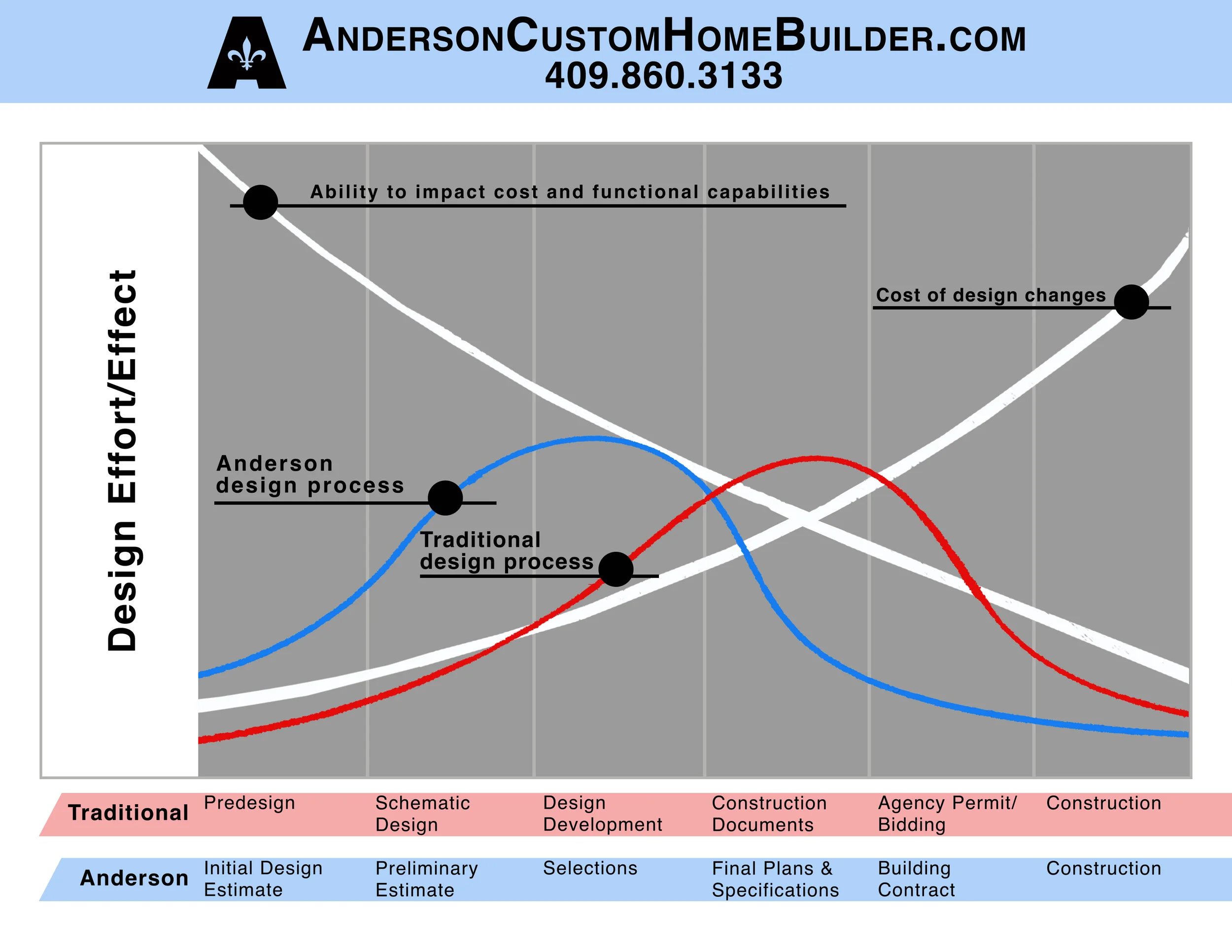 Click HERE to view printable PDF.