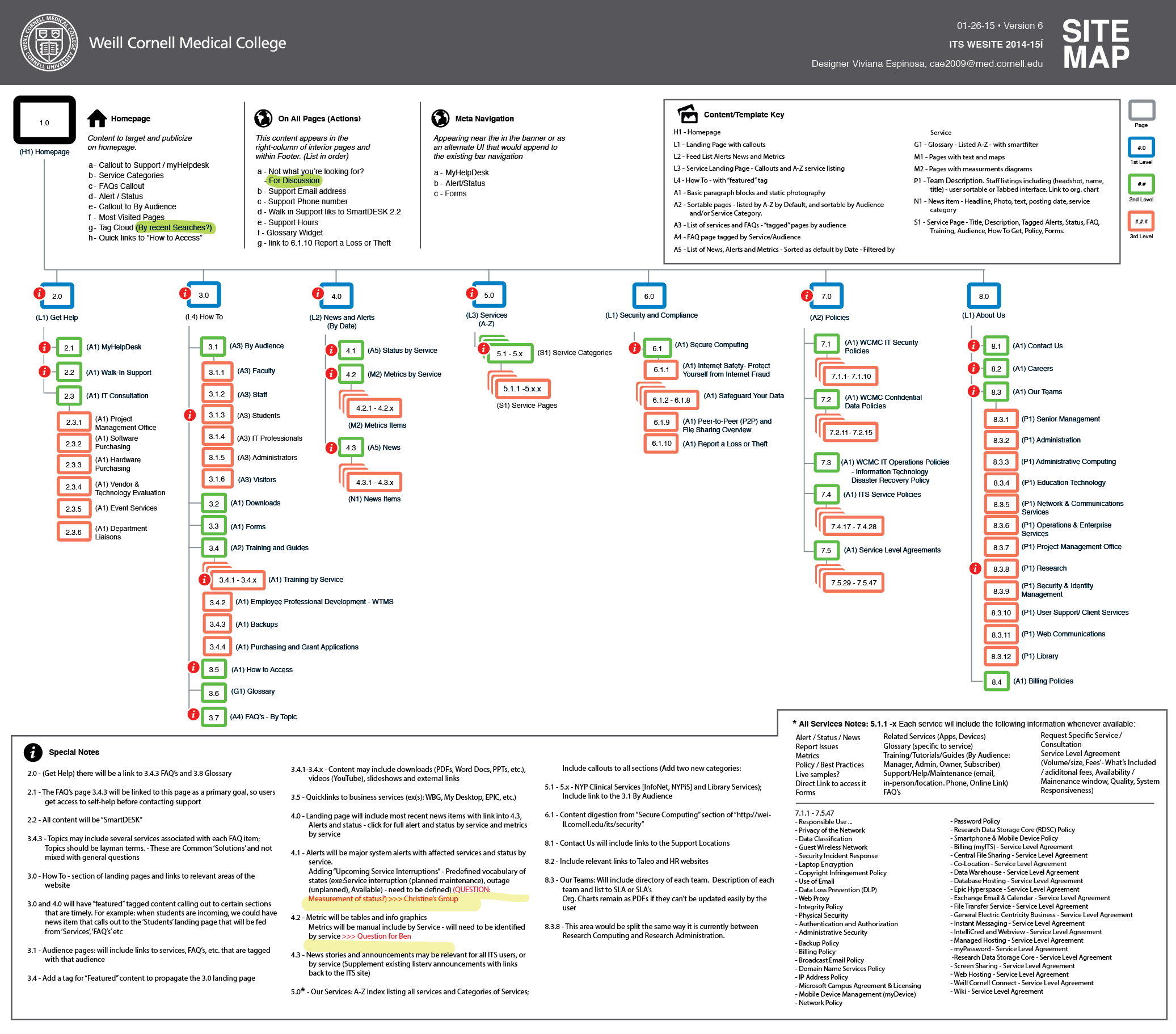 Sitemap / Information Architecture