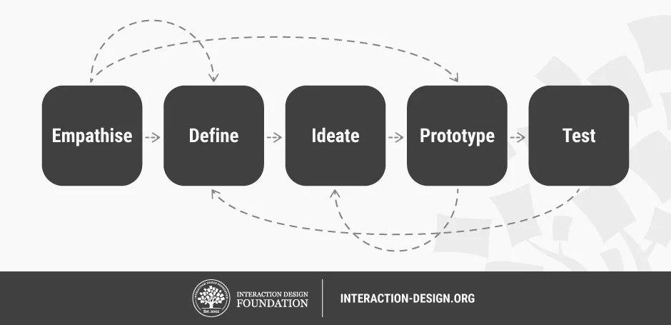 ideation.jpg