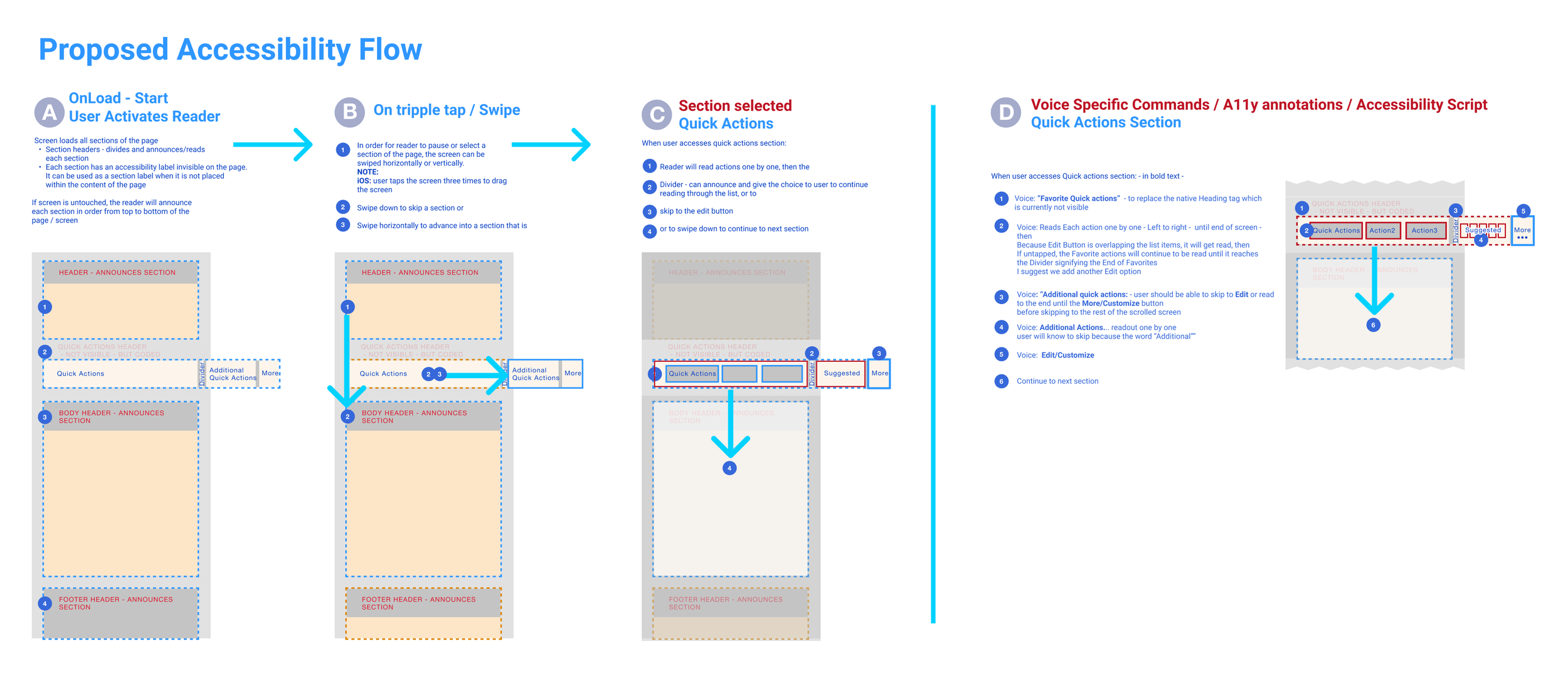 custom accessible annotation variation