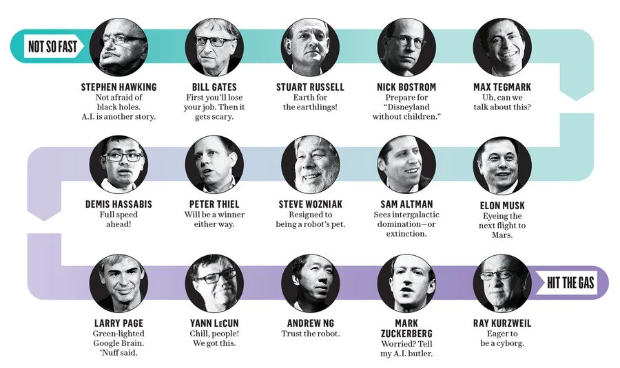 And by 'they', I mean all these old white guys. (A cute chart on the who-is-who from Not So Fast on AI to Hit the Gas - found on Pinterest, cannot find the creator of the image). 