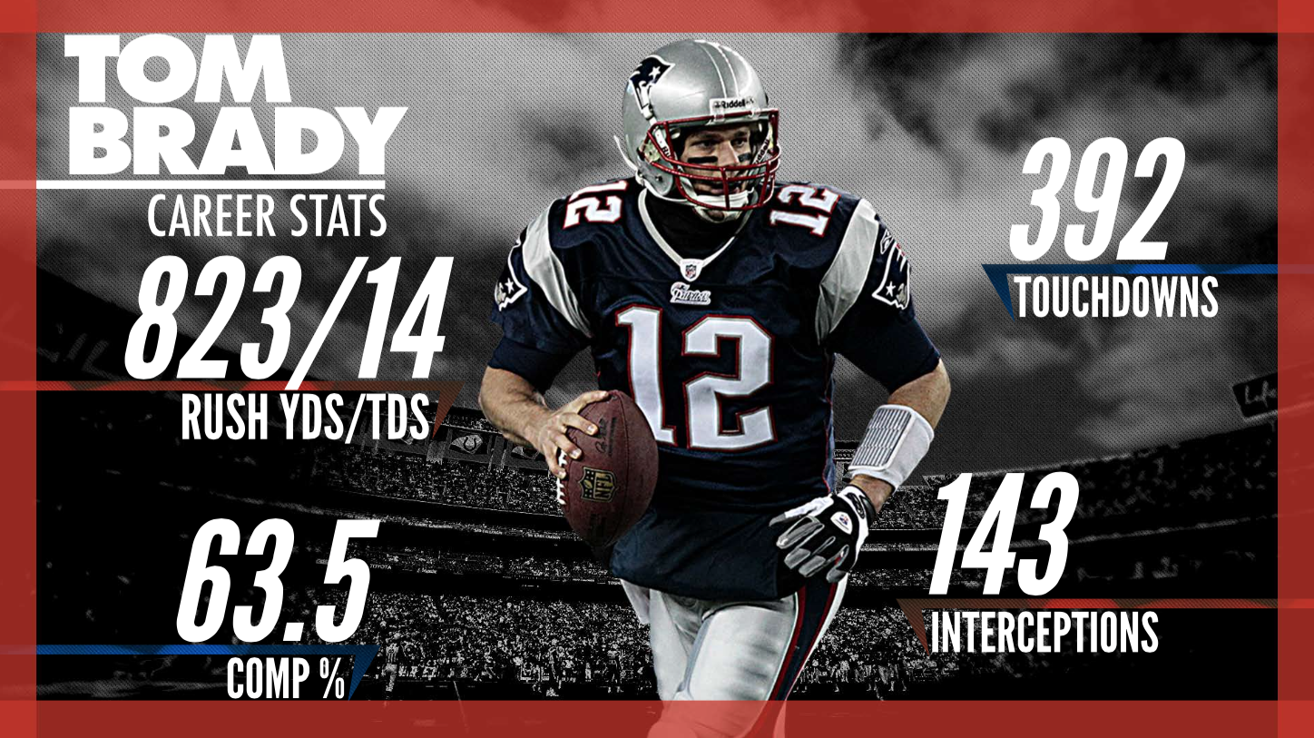 Tom_Brady_Stat Card.png