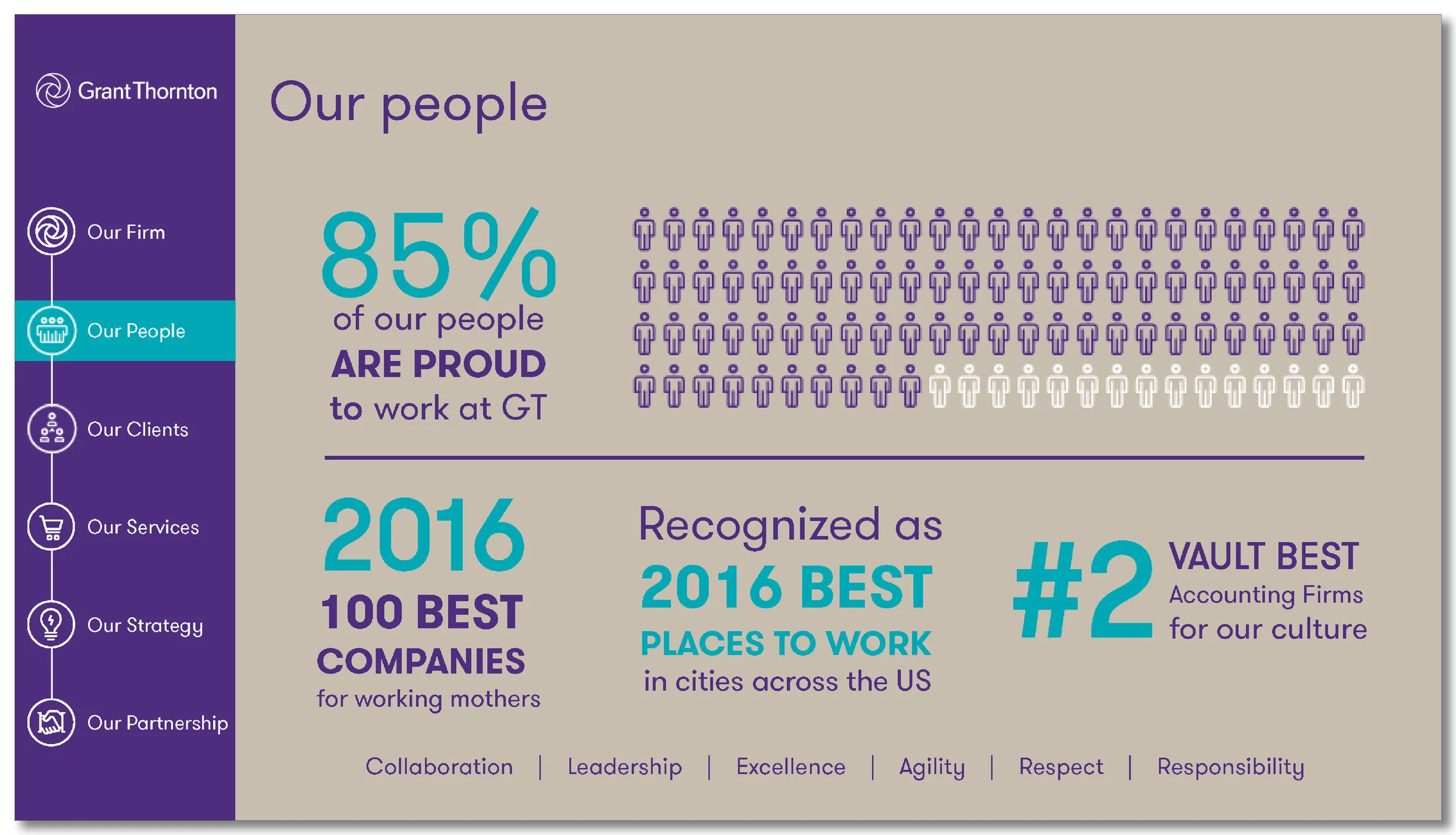 About GT PowerPoint Presentation-03-01.jpg