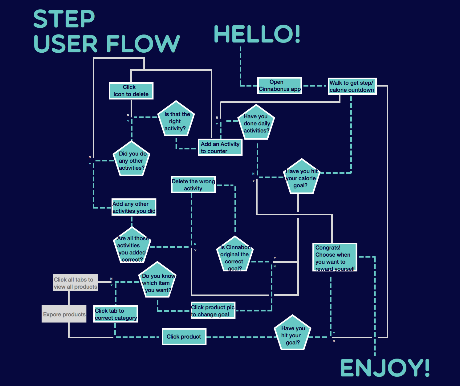 FINAL_userflow_step.png