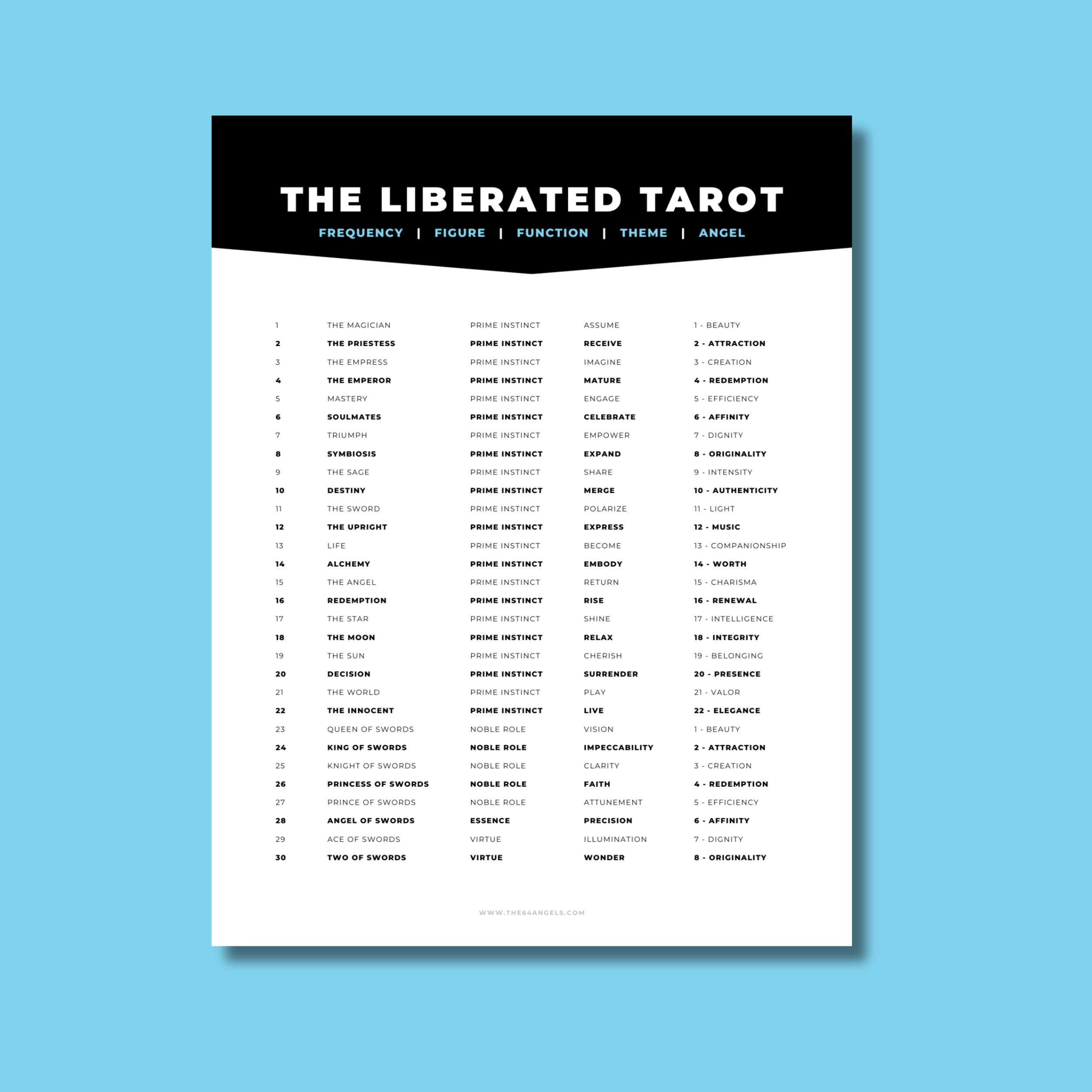 TheLiberatedTarot_Presentation.png