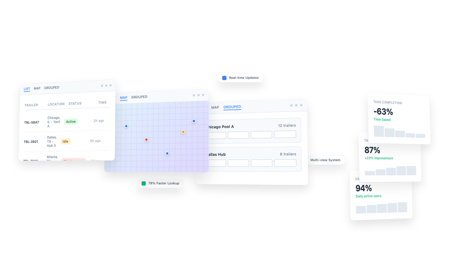 Digital dashboard with various data panels including tables, maps, and charts showing logistics, trailers, locations, and performance metrics.