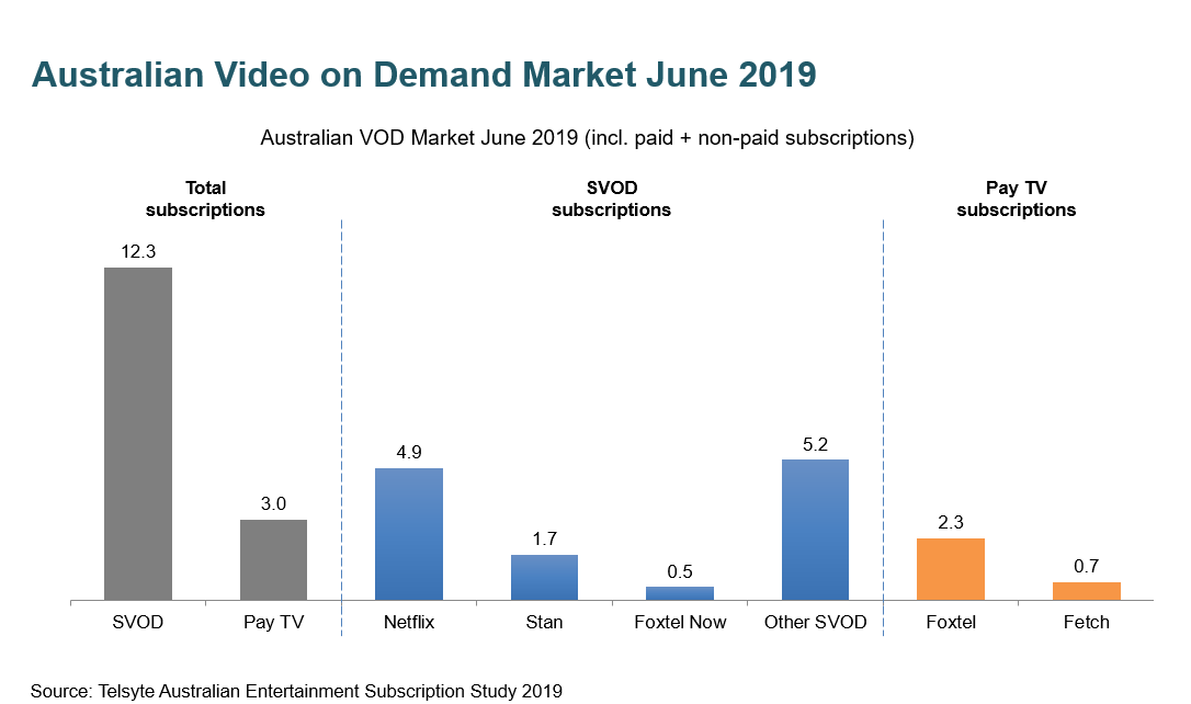Entertainment Subscription Study 2019.PNG