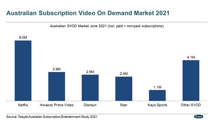 HBO GO unveils price upgrade, new program lineup for Asia - MARKETECH APAC