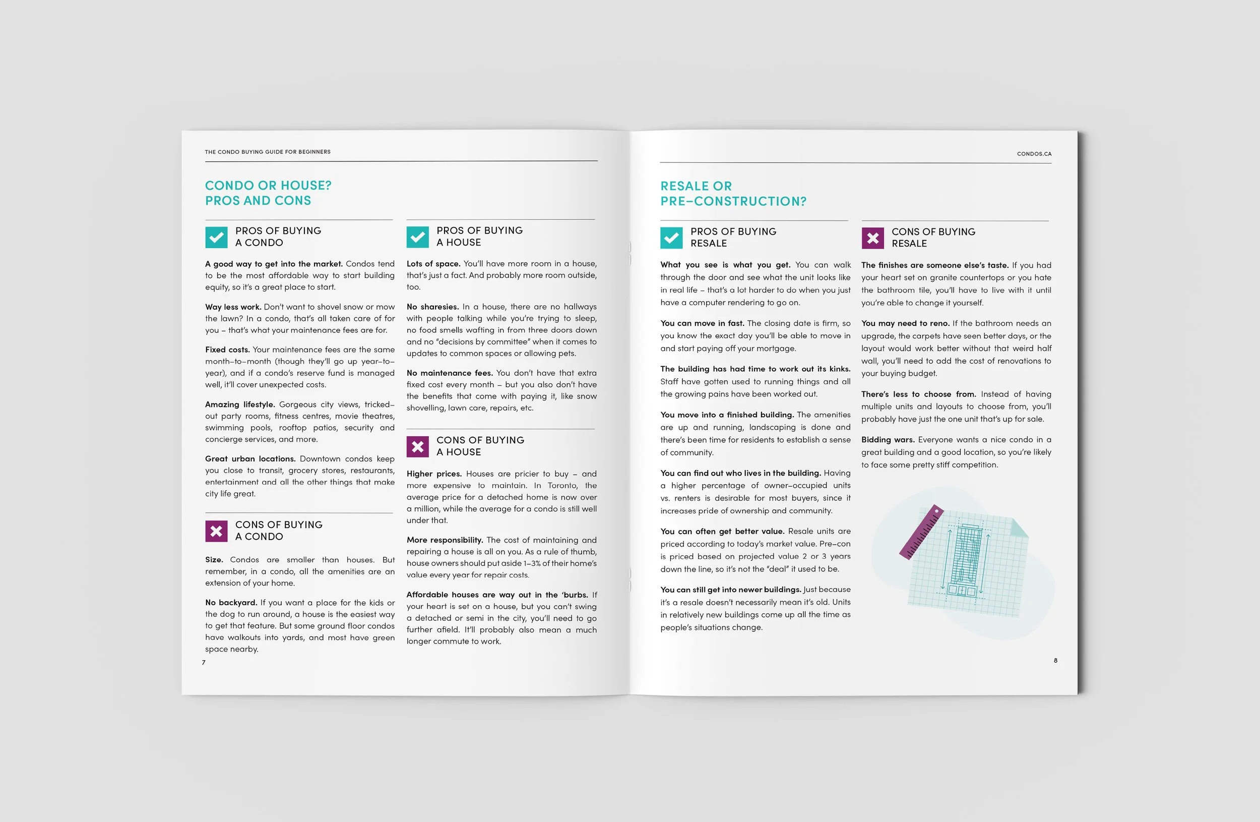 CondoBuyingGuide-spread7-8.jpg