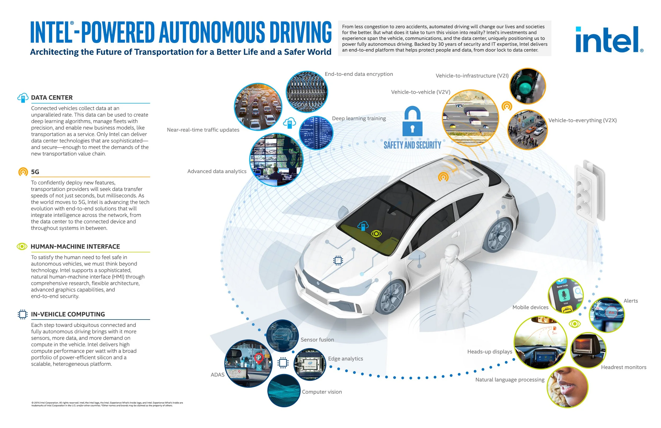 12114-5_Intel_Autonomous_Driving_Infographic_FINAL.jpg