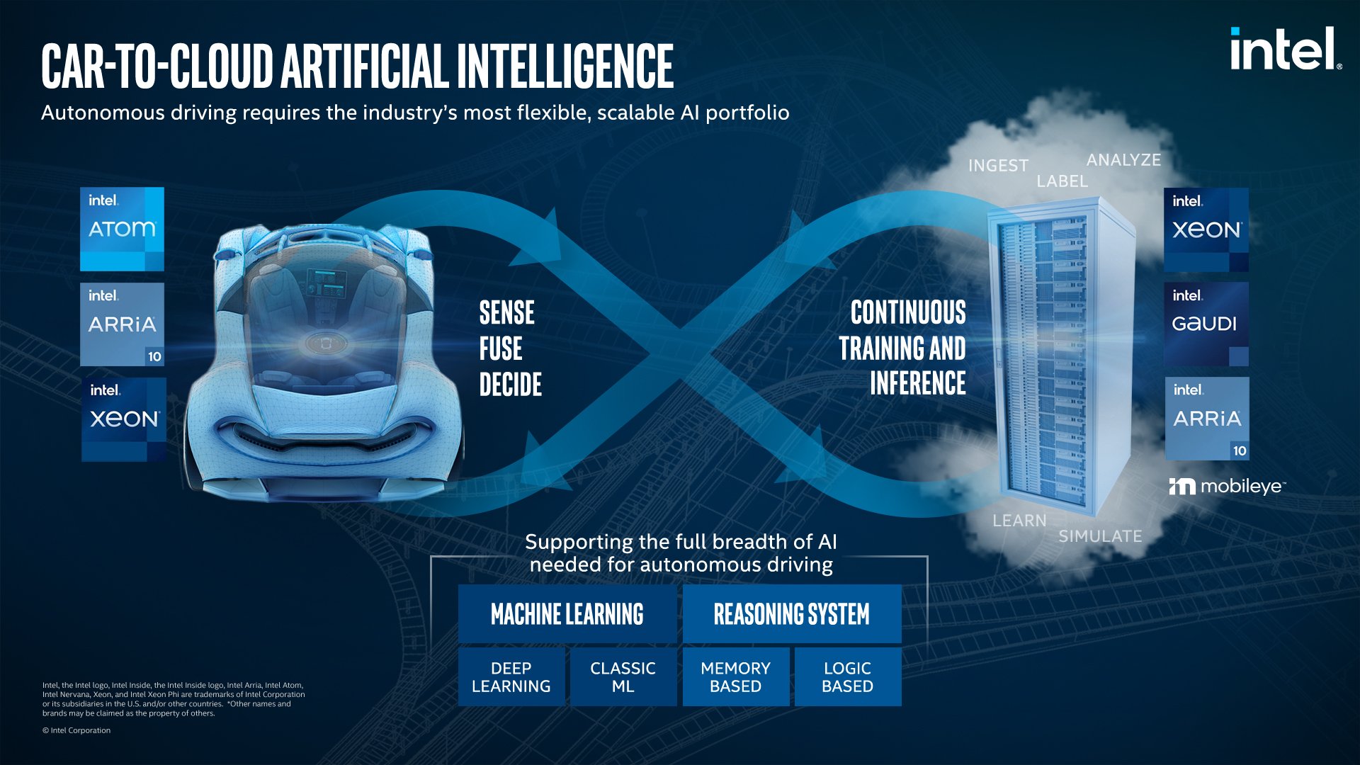 13839-4_Intel_AI_for_AD_v4.0_mEye_logo.png