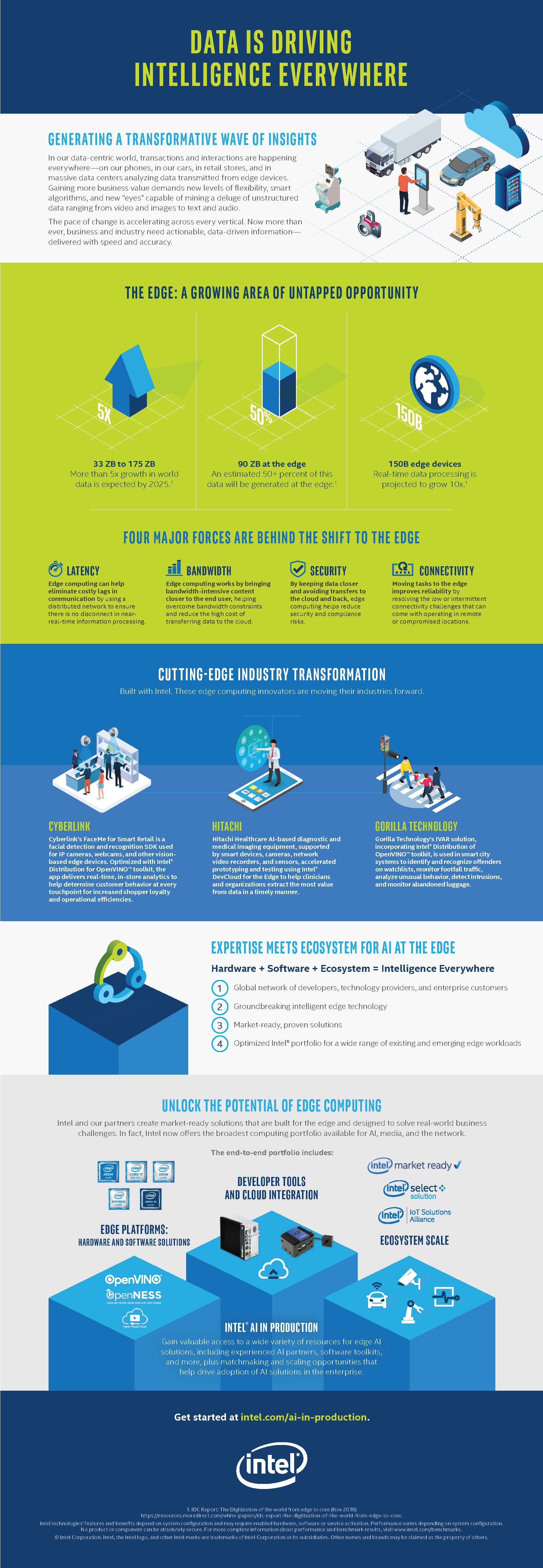 intelligence-everywhere-edge-infographic-16466-8.jpg