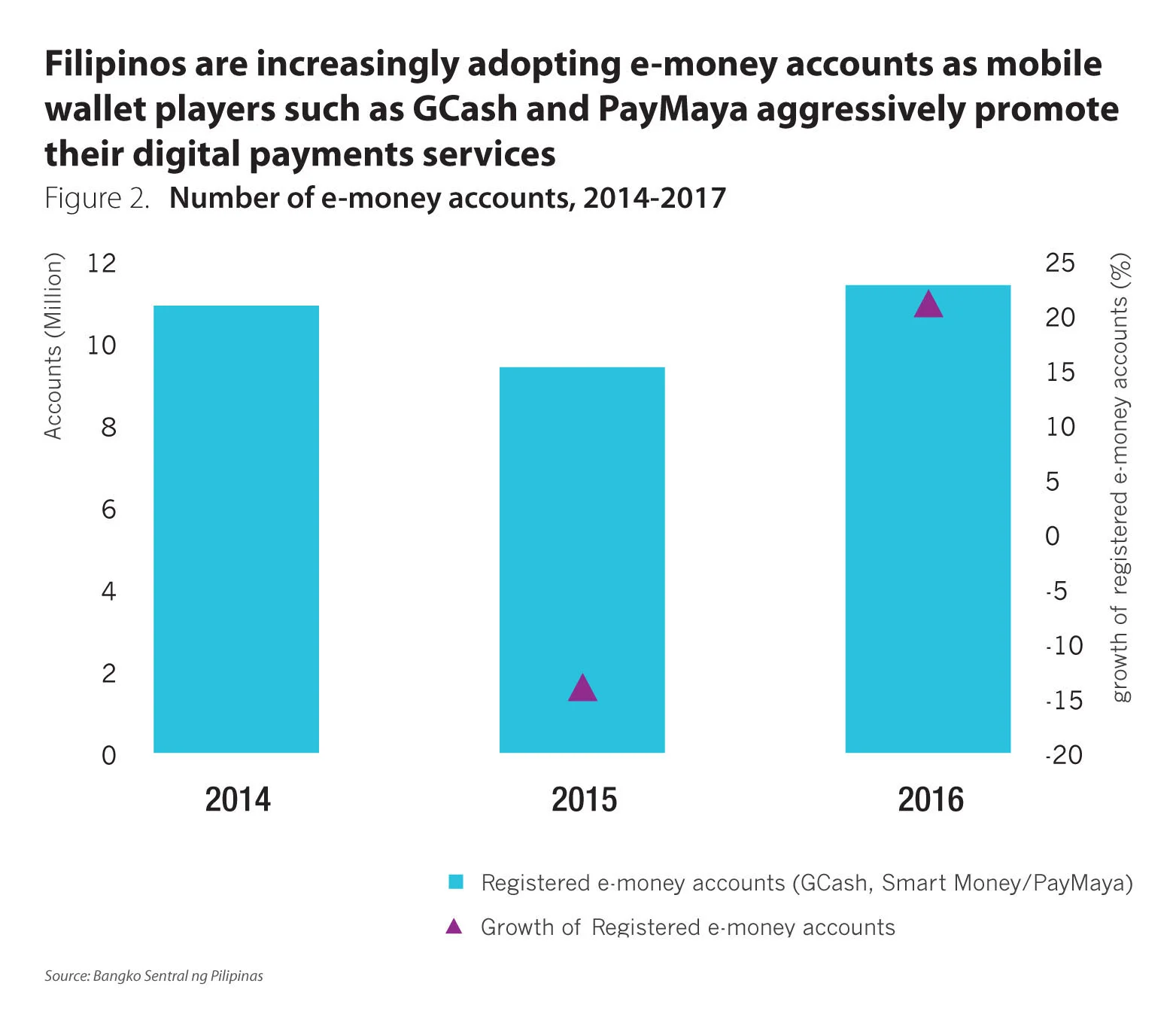 The-long-road-ahead-in-digitising-the-payments-space-in-the-Philippines-chart-2.jpg