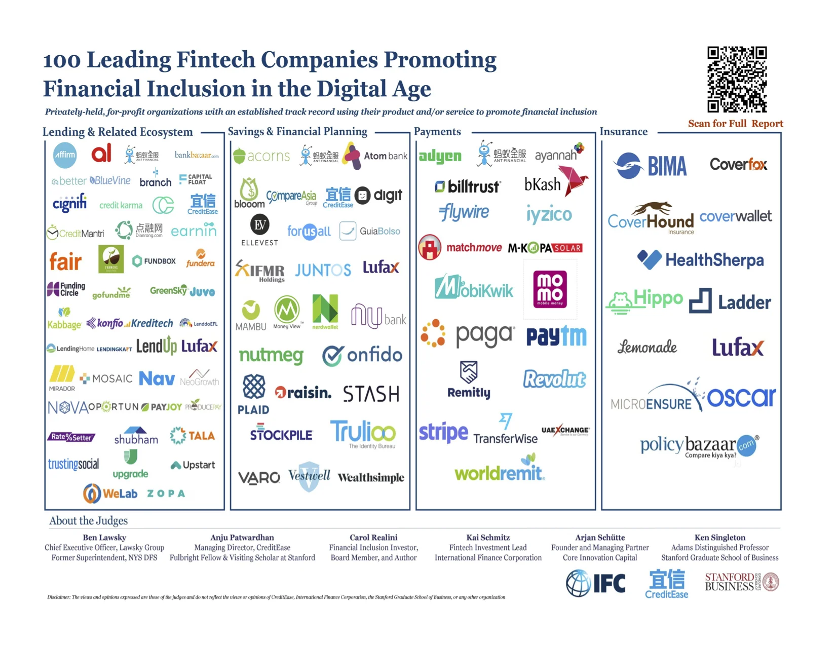 100-Leading-Fintechs-Promoting-Financial-Inclusion.jpg
