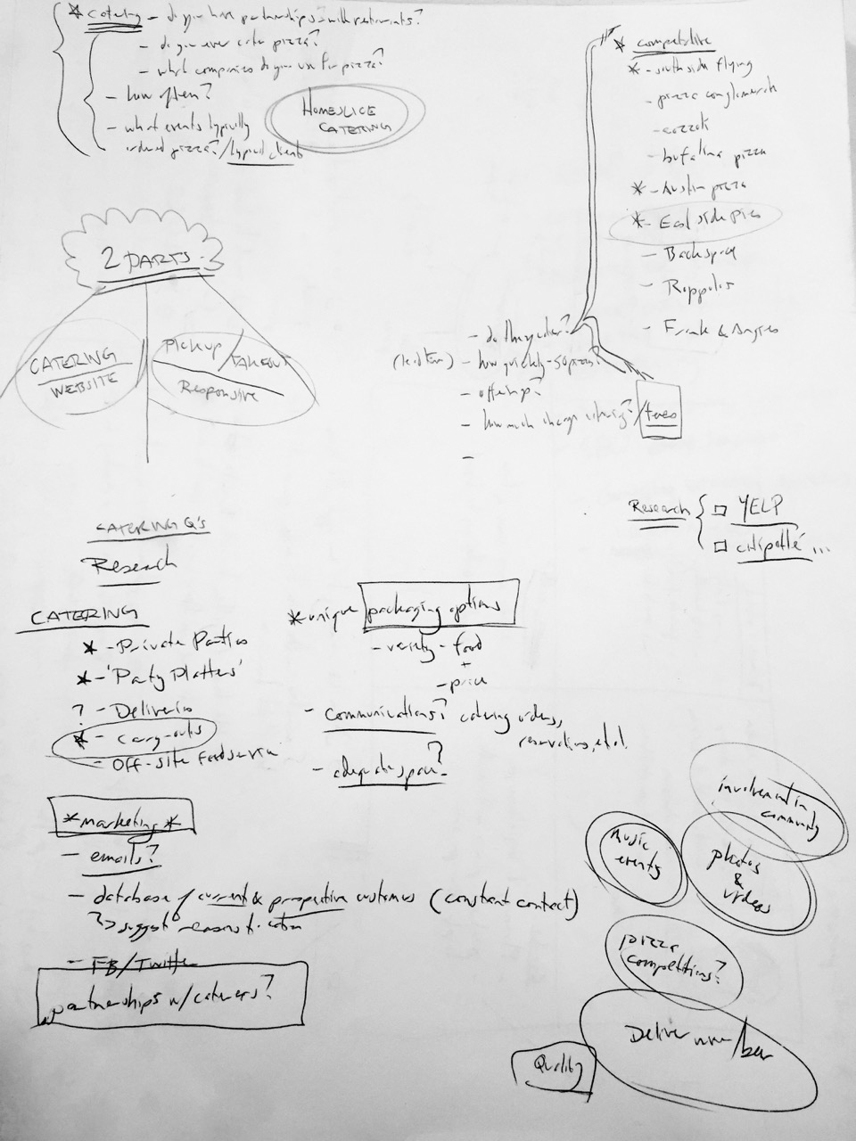 brainstorming ideas