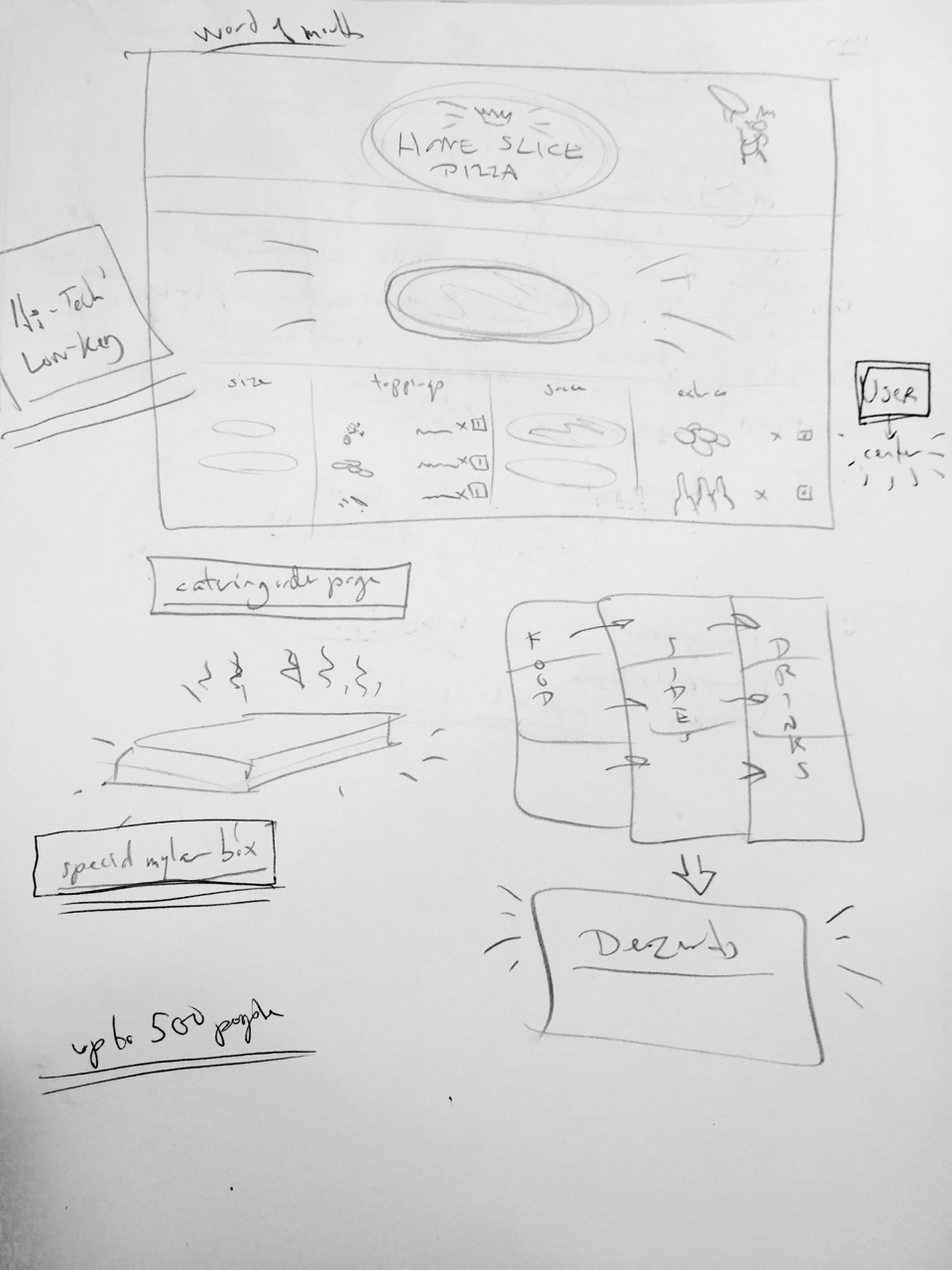 concepts for catering option