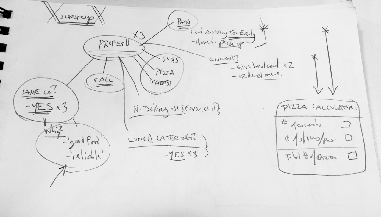 sketching out early concepts