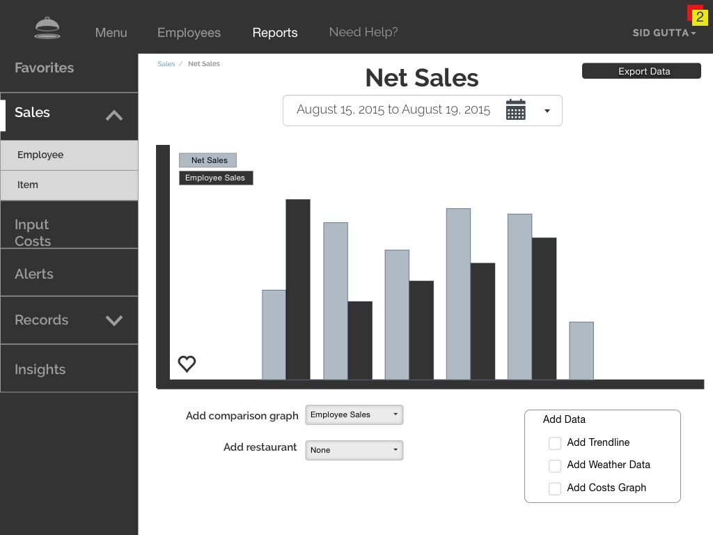 Sales - bar graph + employee sales.jpg