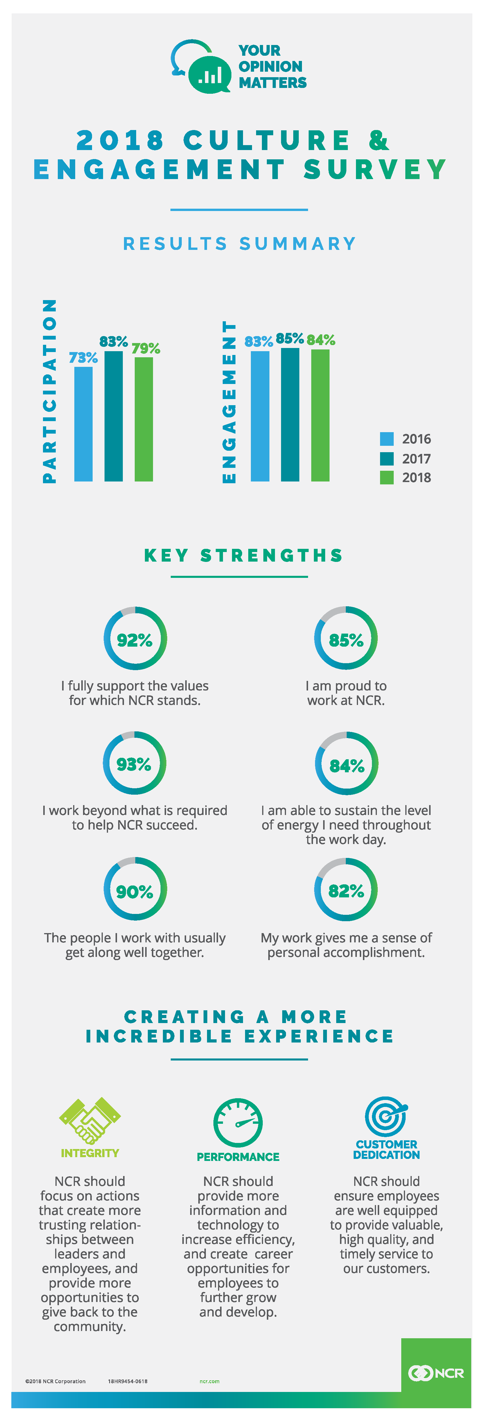 18HR9454_2018-Culture-and-Engagement-Survey-Results-infographic_FNL.png