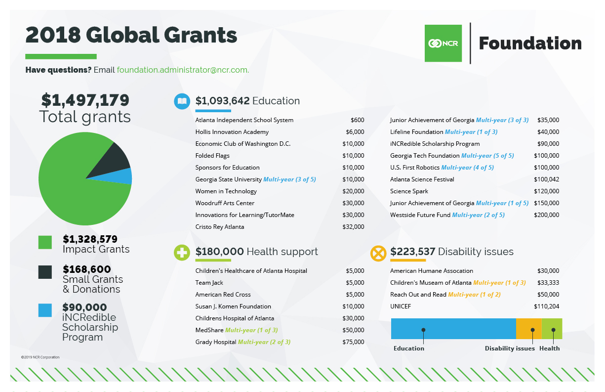 020819_CMPA_NCR_Foundation_Infographic_FNL.jpg