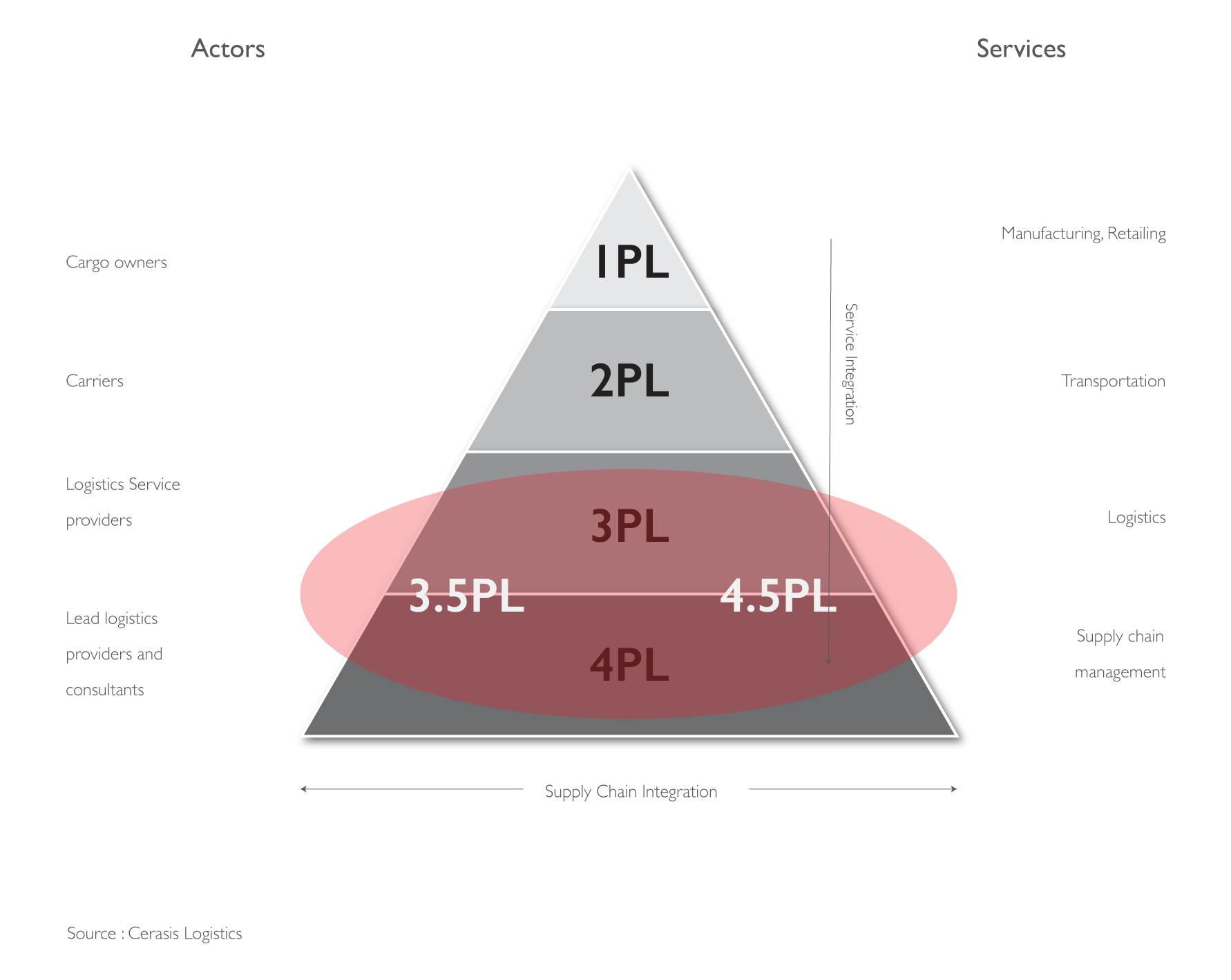 pyramid new.png