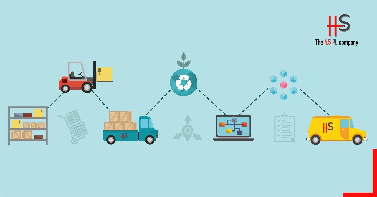 Top Supply Chain Management Trends in 2021 — H&S SUPPLY CHAIN SERVICES