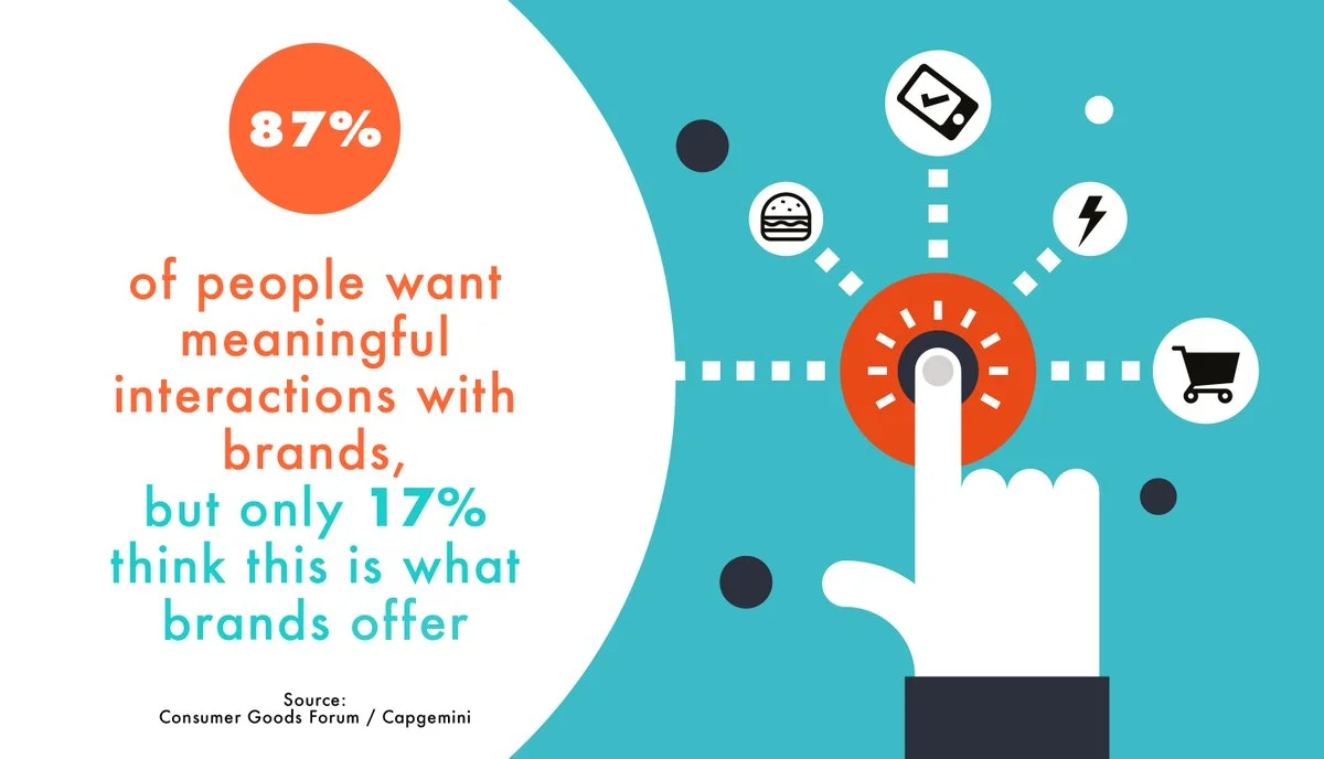 If you don't have a purpose, you don't have a brand