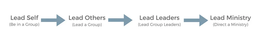 Leadership+Pipeline.jpg