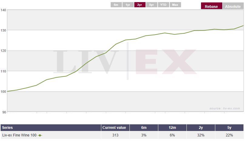 Liv-Ex+Wine+Market+Returns.jpeg