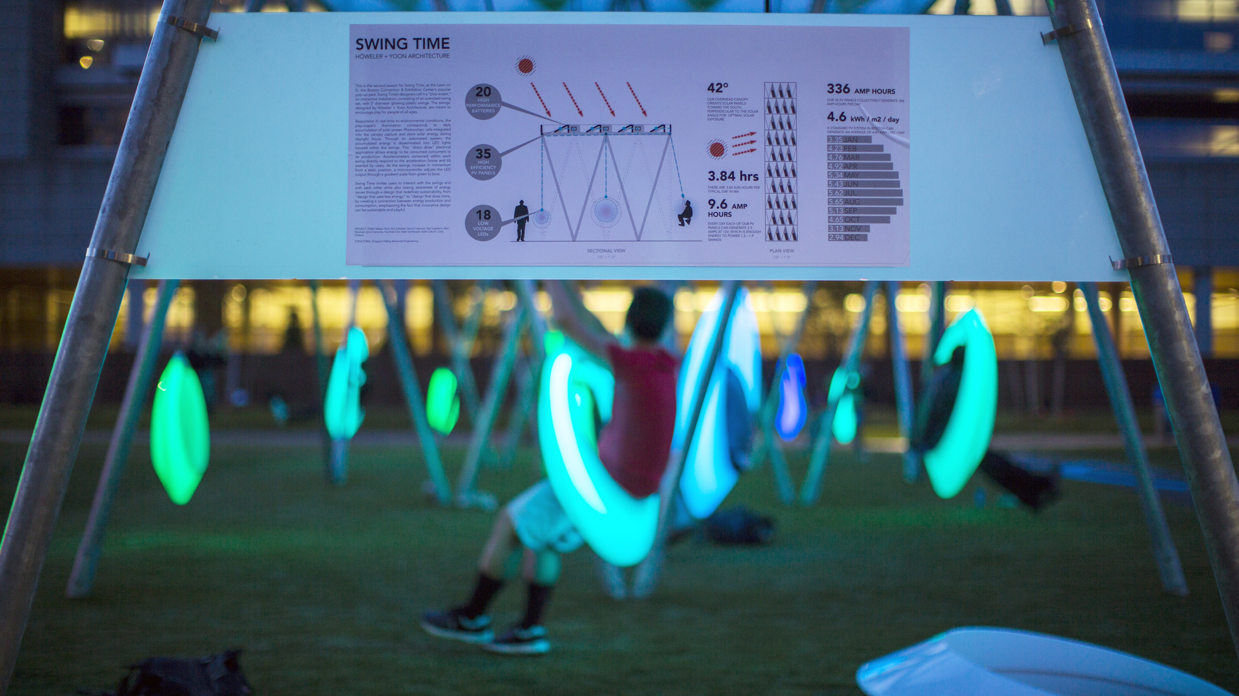 Sun-powered ring swings of light
