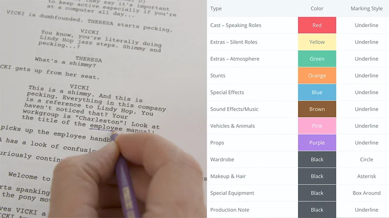 Standard script breakdown color coding. &nbsp; StudioBinder.com &nbsp;