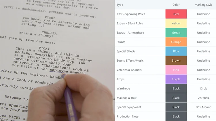 Standard script breakdown color coding. &nbsp; StudioBinder.com &nbsp;