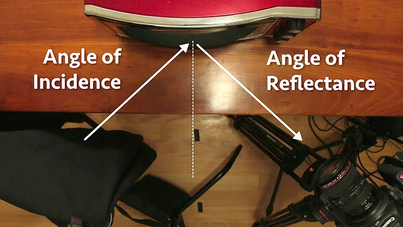 Now apply that to the reflection you're seeing in your shot to determine how to block it out.