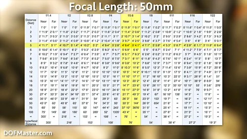 Hyperfocal Focusing Ranges Table Hyperfocal Distance Focusing and Depth of Field Tricks — Pixel Valley ...