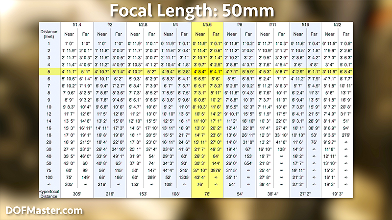 Dof Master Chart