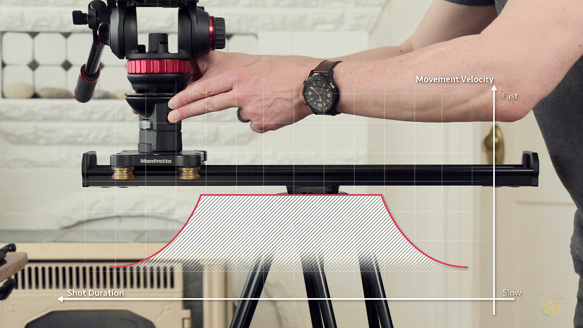 Feathering at the start and stop of your move means slowly building up to speed, maintaining that speed for the shot, then slowing down gradually to a stop.